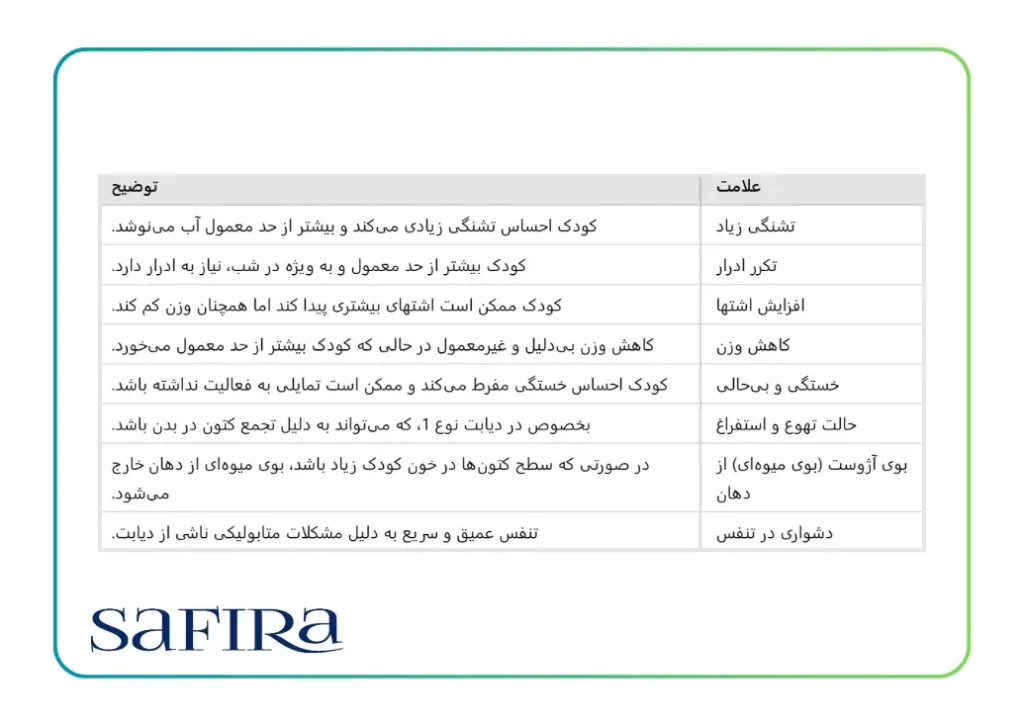 اصلی ترین علائم بیماری دیابت و راه های تشخیص آن 1 علائم بیماری قند در کودکان