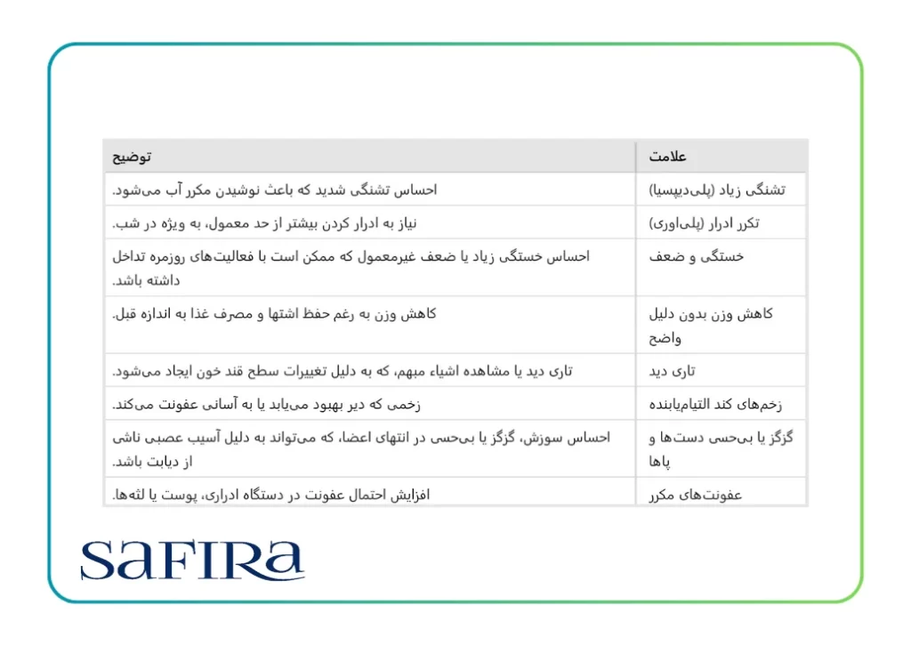 اصلی ترین علائم بیماری دیابت و راه های تشخیص آن 2 علائم دیابت بزرگسالان