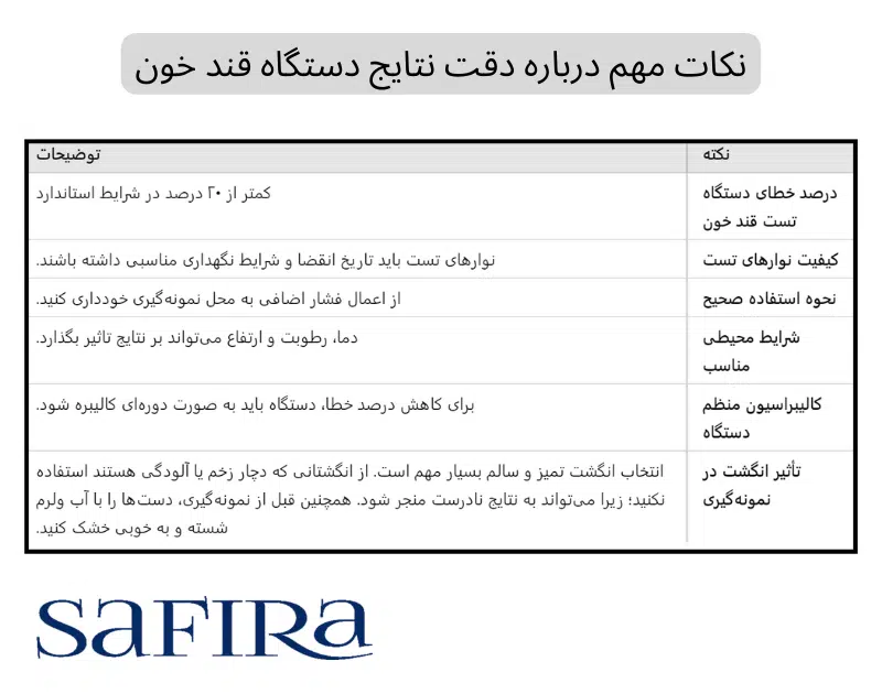 درصد خطای دستگاه تست قند خون