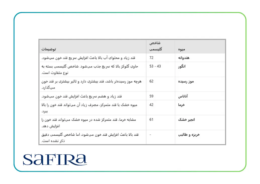 چه میوههایی قند خون را بالا میبرد؟ 2 چه میوههایی قند خون را بالا میبرد؟