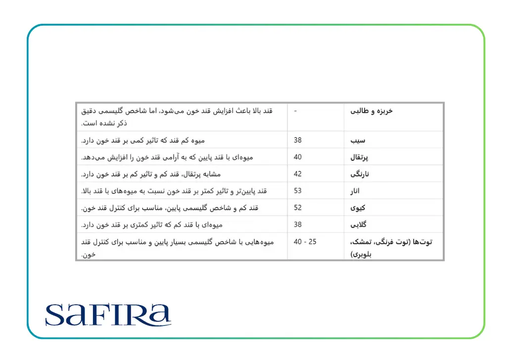 چه میوههایی قند خون را بالا میبرد؟ 3 چه میوههایی قند خون را بالا میبرد؟