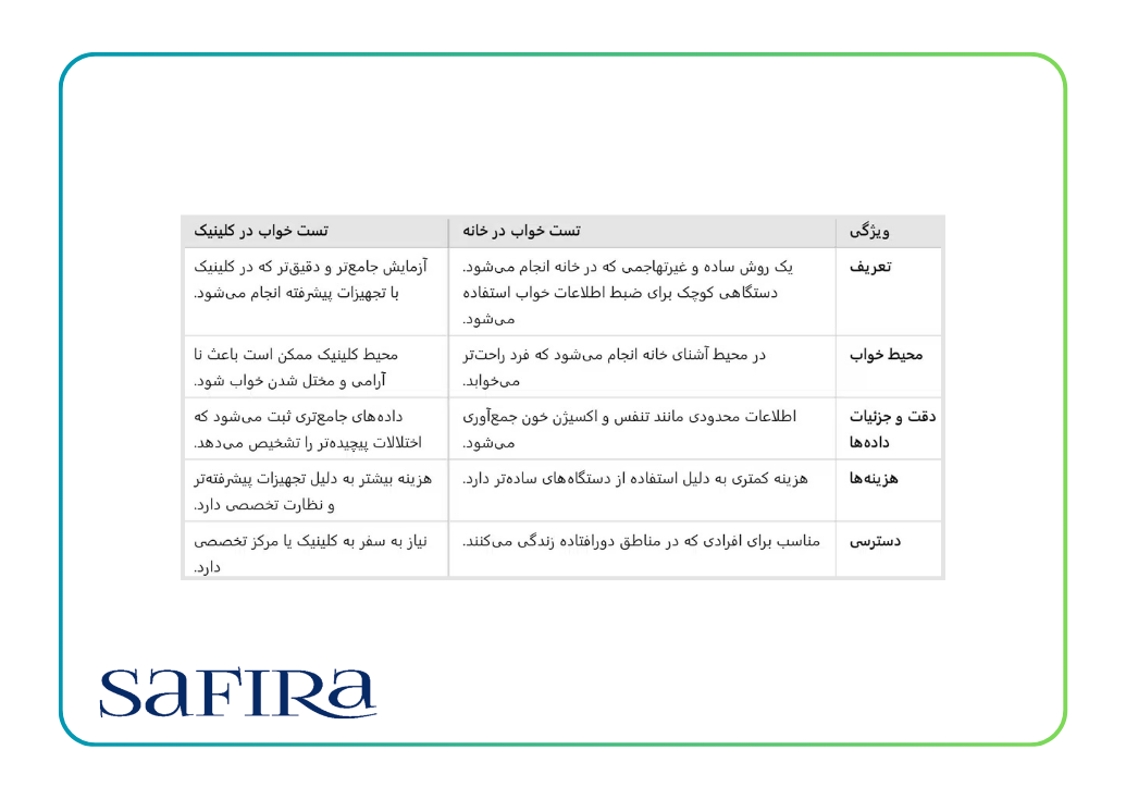 تست خواب در خانه یا کلینیک؟ کدام گزینه مناسبتر است؟ 5 مقایسه تست خواب در خانه و کلینیک