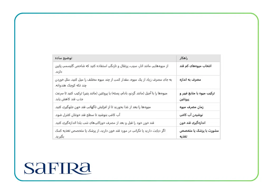 چه میوههایی قند خون را بالا میبرد؟ 5 میوههایی که شاخص قند بالاتری