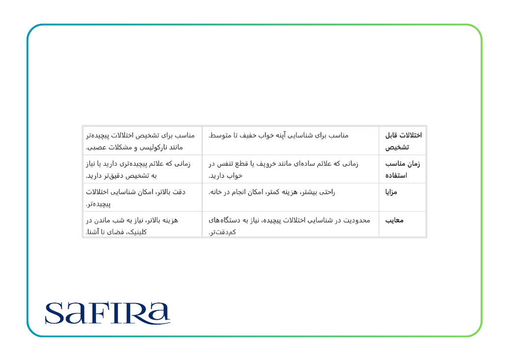 تست خواب در خانه یا کلینیک؟ کدام گزینه مناسبتر است؟ 6 مقایسه تست خواب در خانه و کلینیک