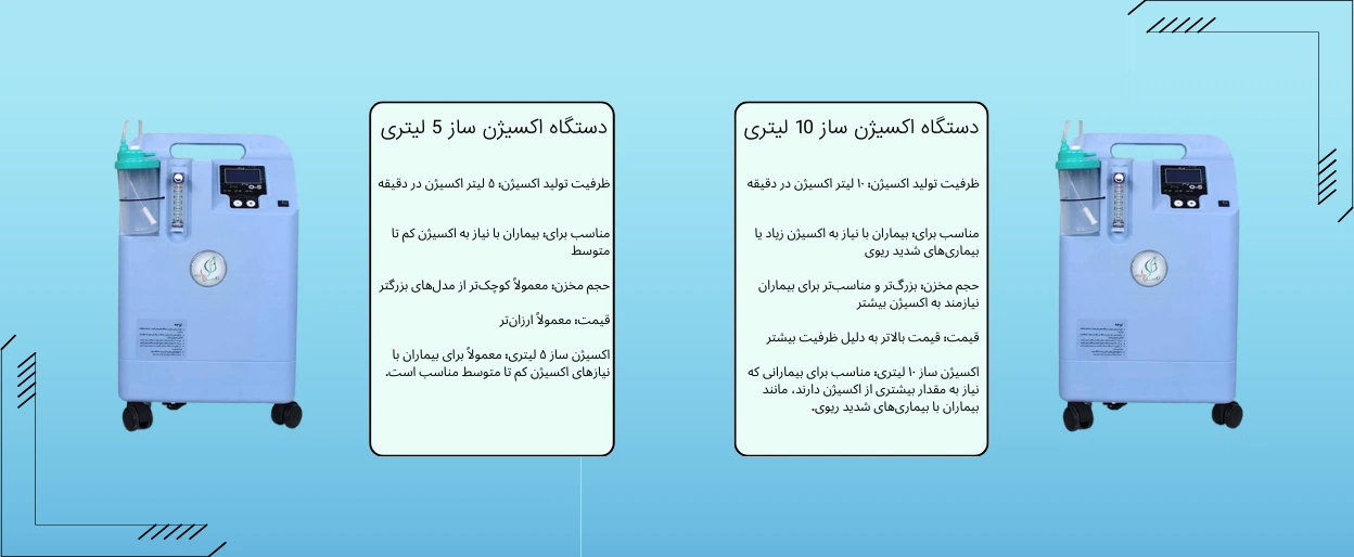 راهنمای جامع خرید بهترین دستگاه اکسیژن ساز + روش استفاده از آن 2 تفاوت اکسیژن ساز 5 لیتری و 10 لیتری