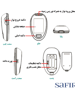 دستگاه تست قند خون گالا4277
