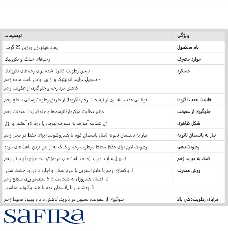 بررسی پماد هیدروژل روزین 25 گرمی